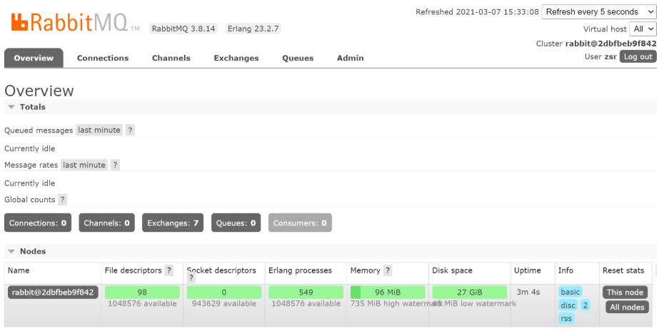 安装启动RabbitMQ