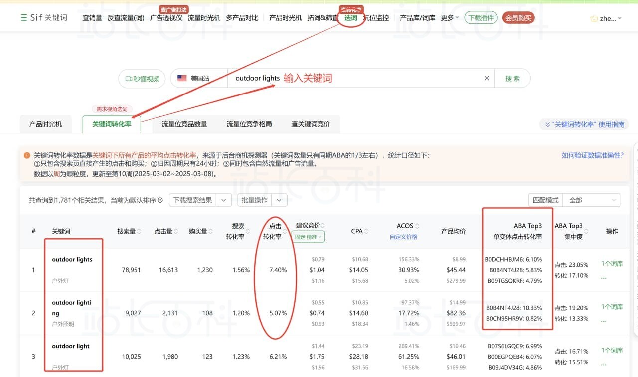 Sif关键词选词——关键词转化率