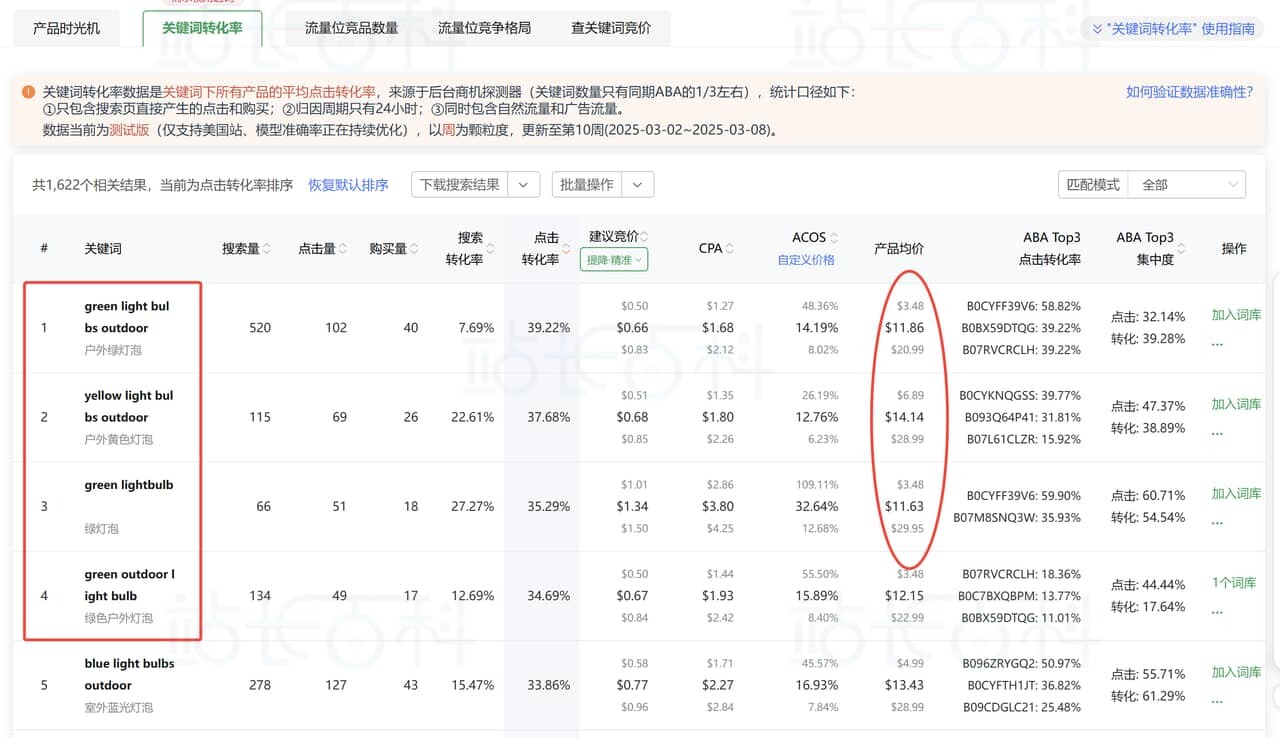 Sif关键词选词——关键词转化率