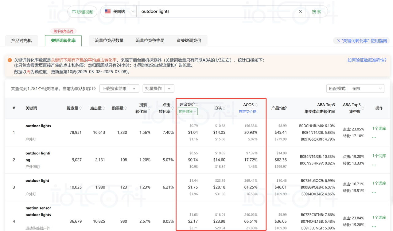 Sif关键词选词——关键词转化率