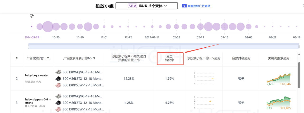 Sif关键词选词——关键词转化率