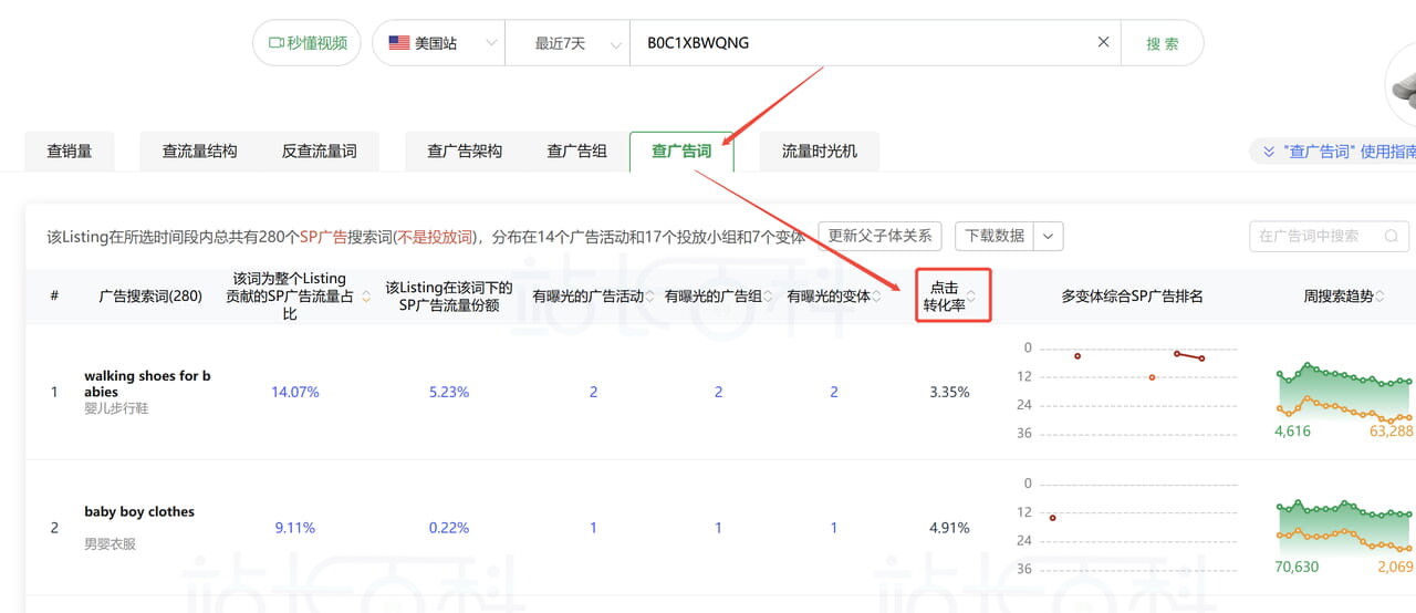 Sif关键词选词——关键词转化率