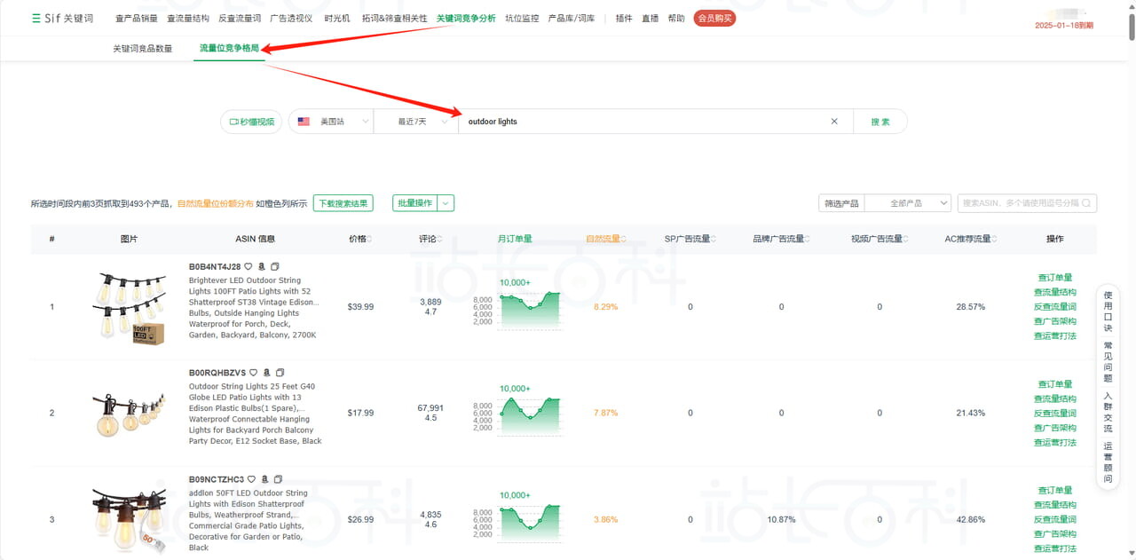 Sif关键词选词——流量位竞争格局