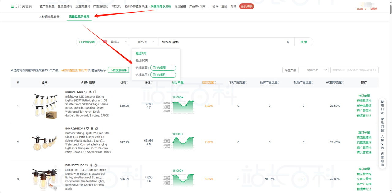 Sif关键词选词——流量位竞争格局