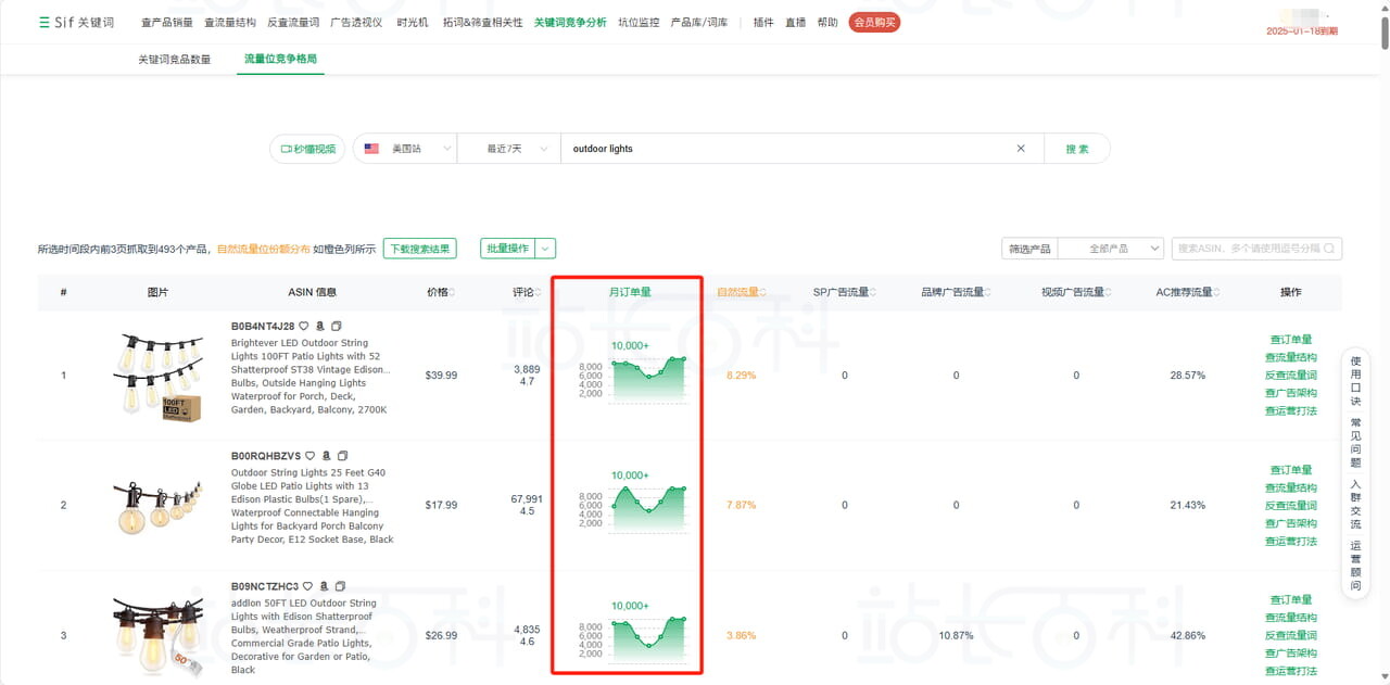 Sif关键词选词——流量位竞争格局