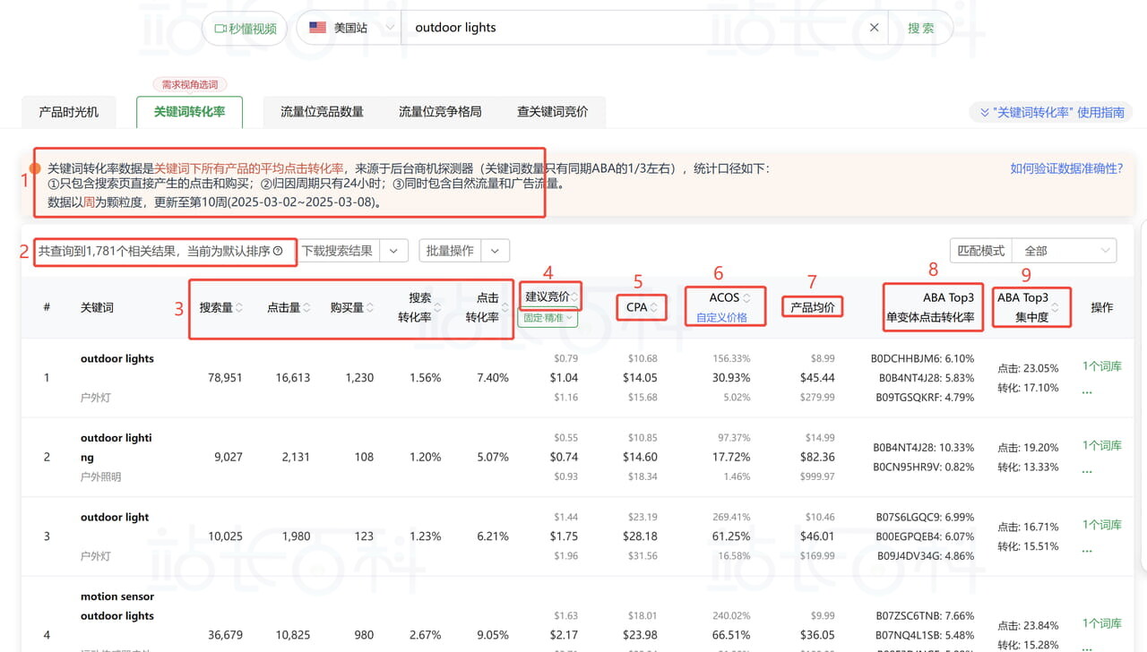 Sif关键词选词功能指标释义