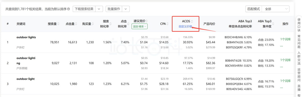 Sif关键词选词功能指标释义