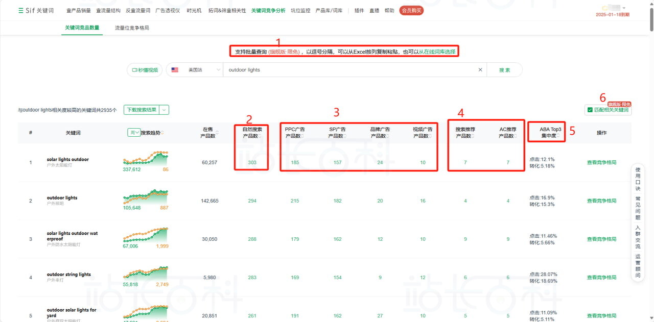 Sif关键词选词功能指标释义