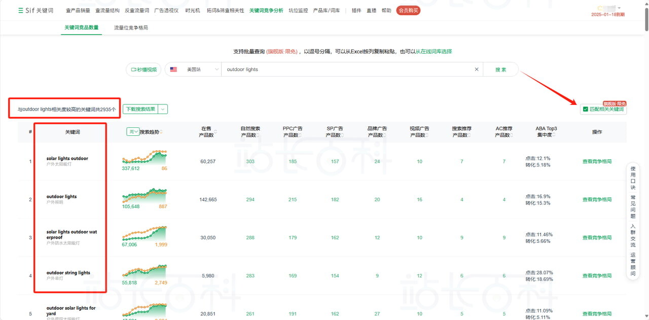 Sif关键词选词功能指标释义