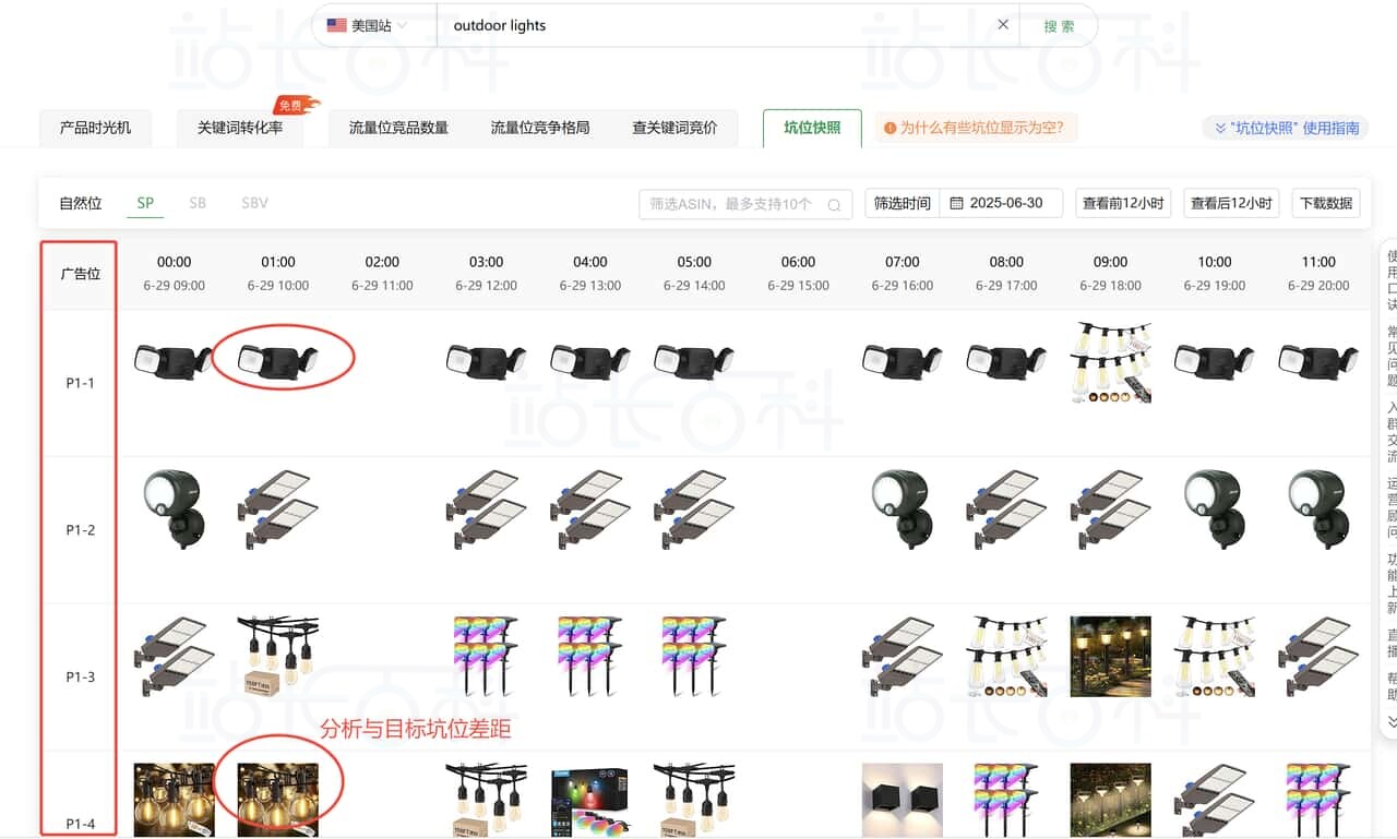 Sif关键词坑位快照