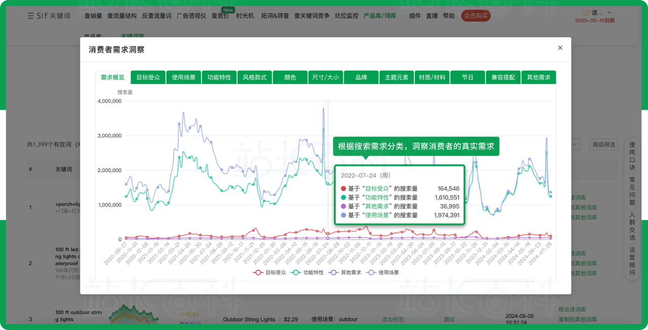 Sif关键词需求洞察