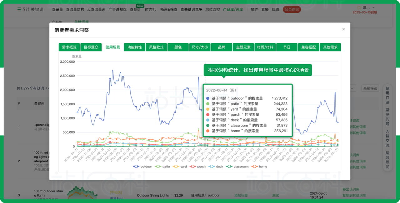 Sif关键词需求洞察