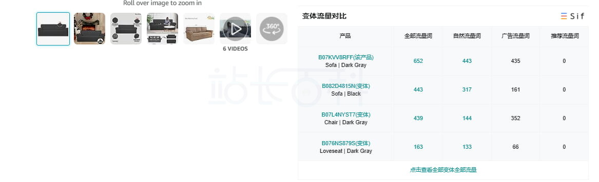 Sif关键词插件快速查看产品的变体流量占比