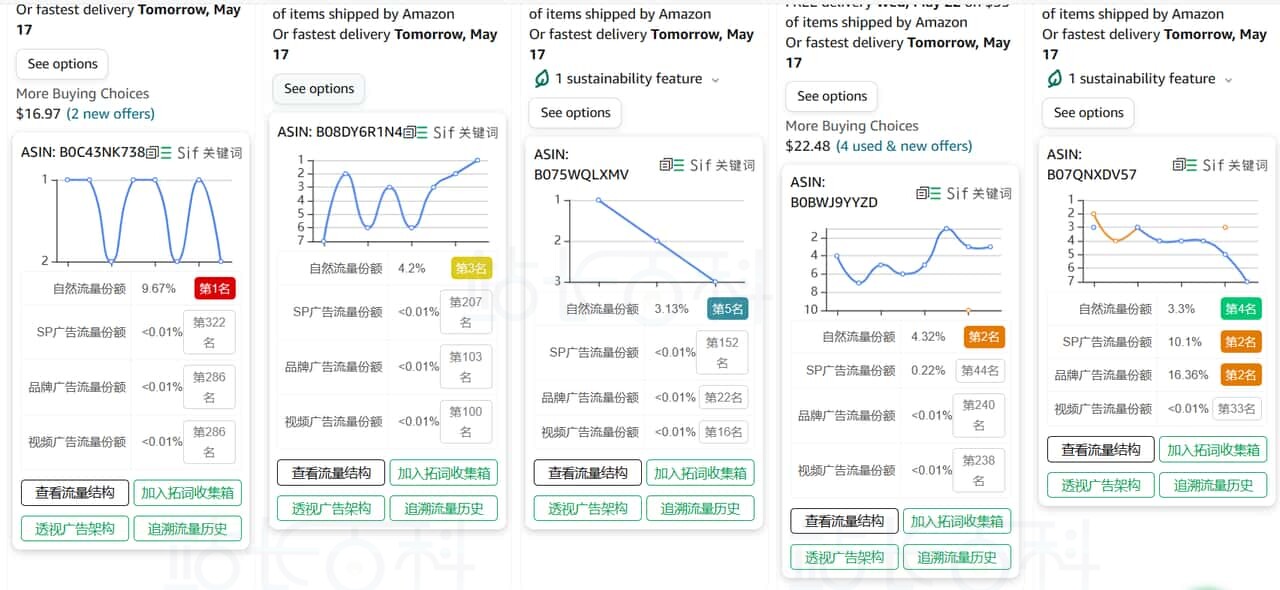 Sif关键词插件快速查看产品在关键词下的流量份额