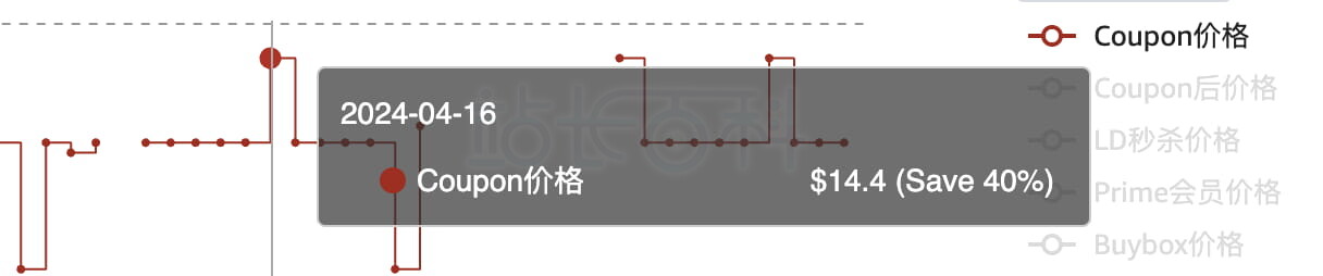 Sif关键词插件运营时光机