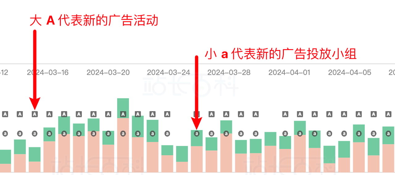 Sif关键词插件运营时光机
