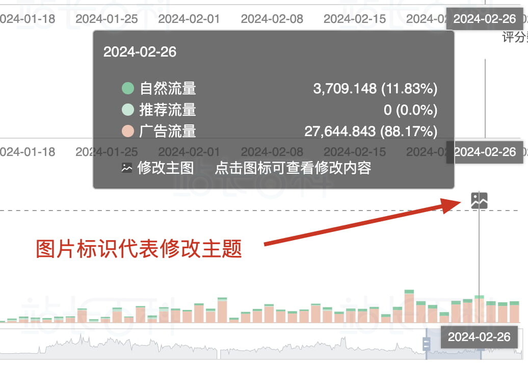 Sif关键词插件运营时光机