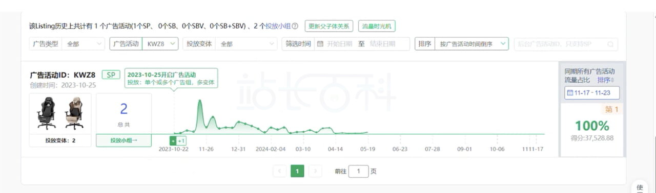 Sif关键词插件广告位ID信息