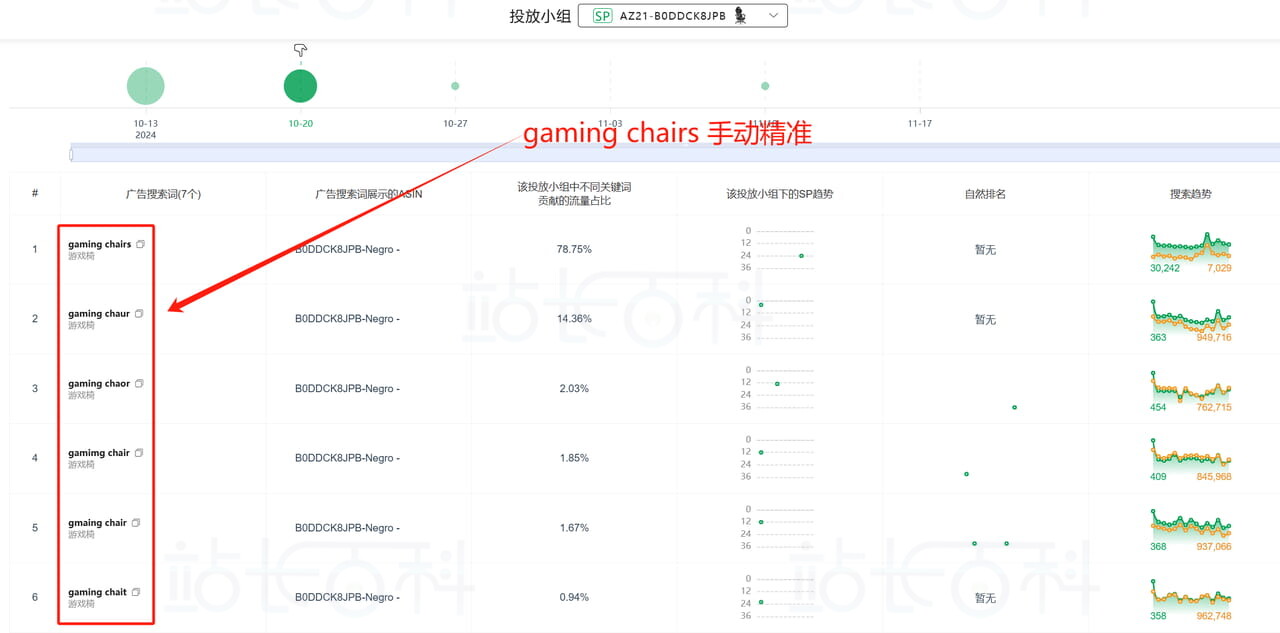 Sif关键词插件广告位ID信息