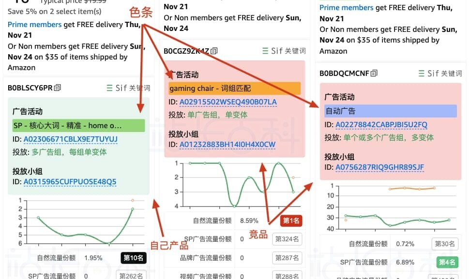 Sif关键词插件广告位ID信息