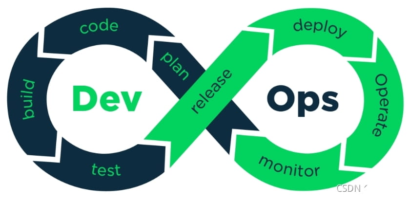 DevOps自动化运维平台全解析