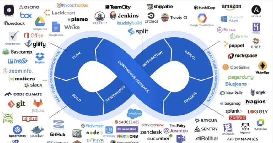 DevOps工具链