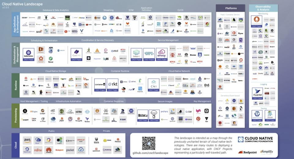 DevOps工具链