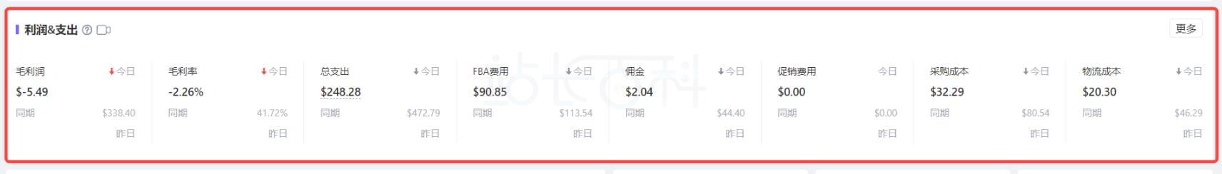 广告表现