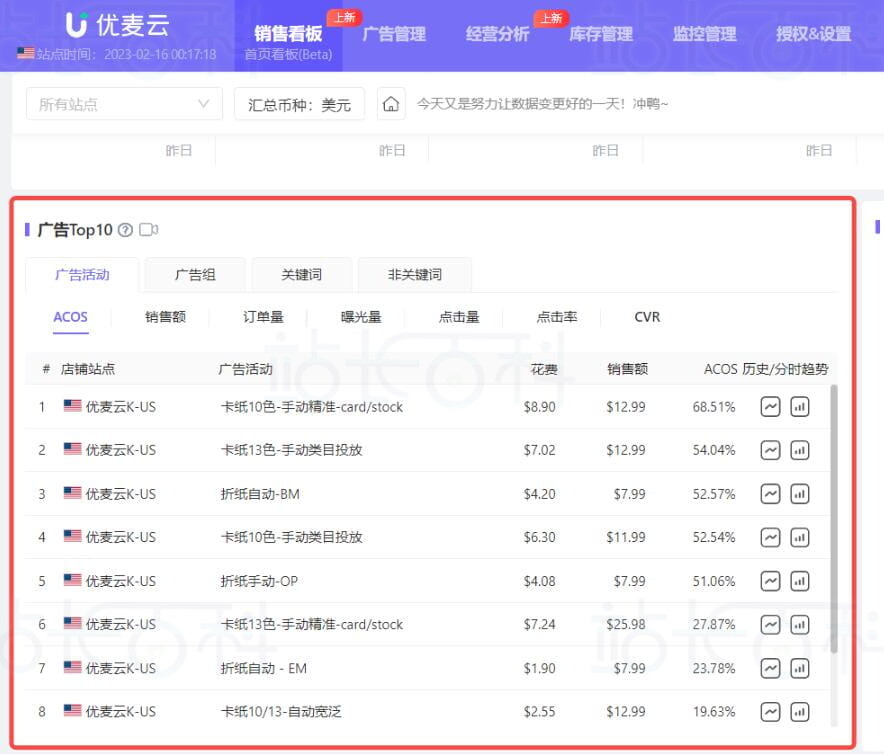 广告Top10