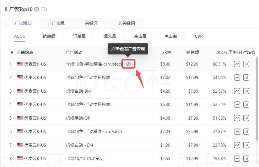 广告Top10