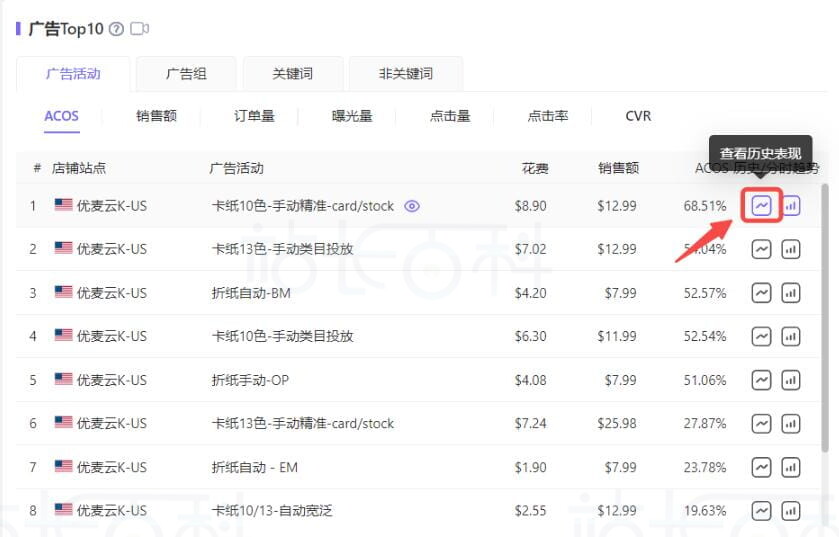 广告Top10