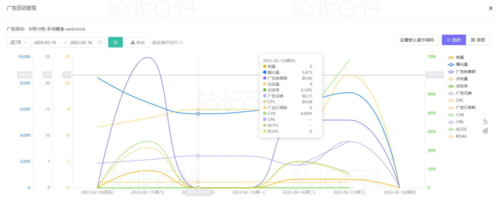 广告Top10