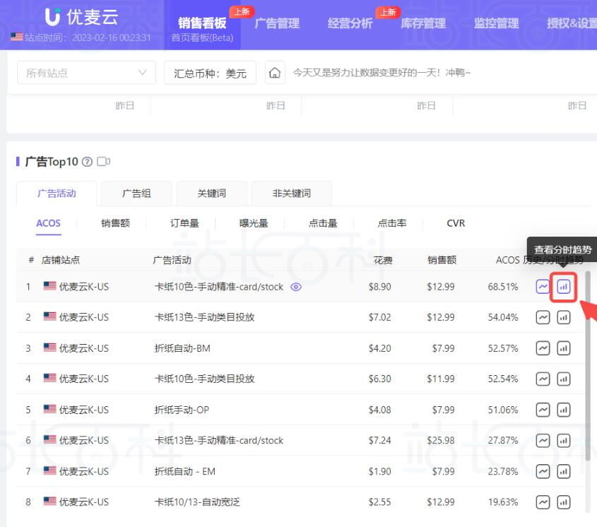 广告Top10