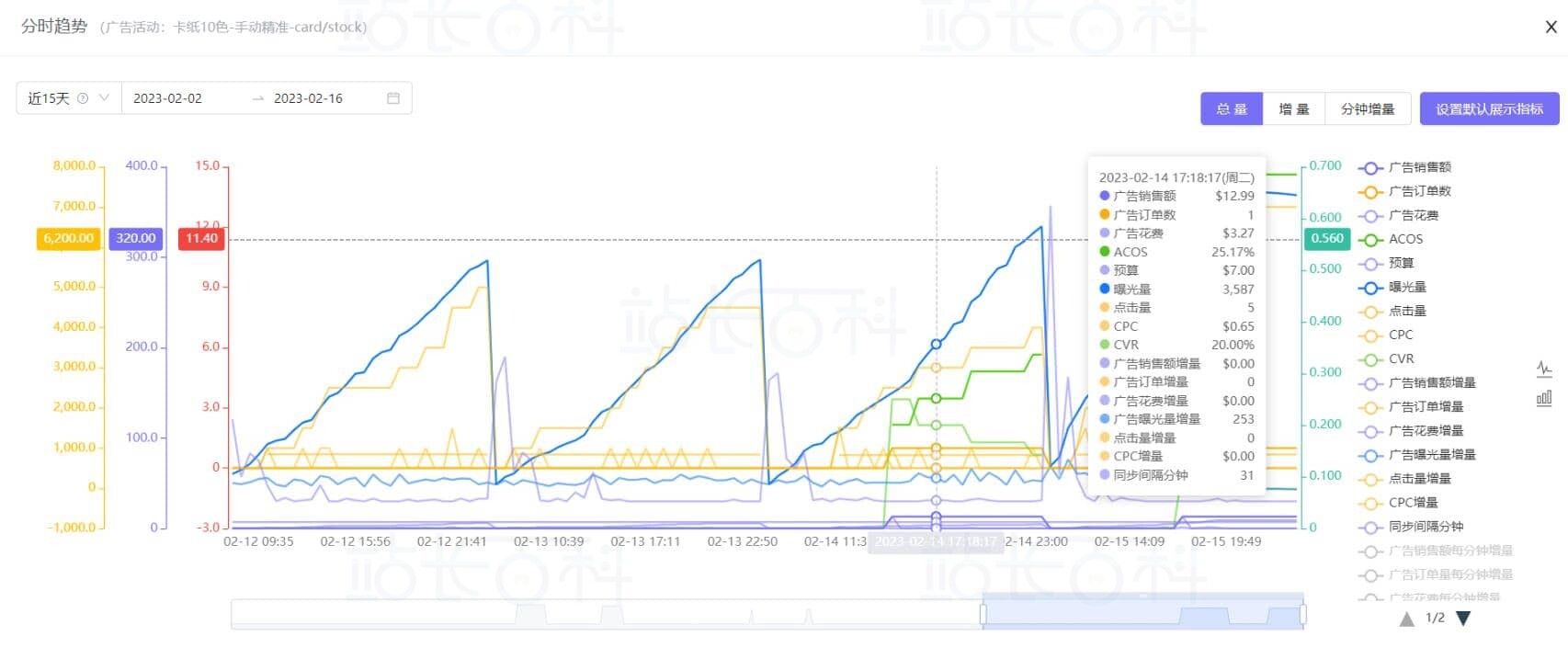广告Top10