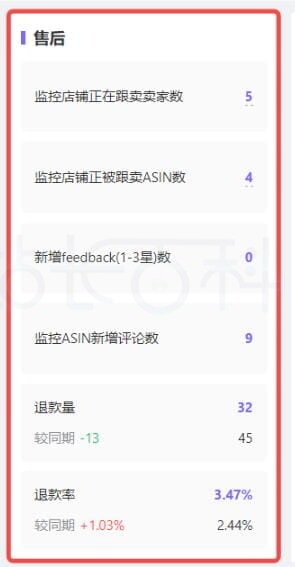 售后