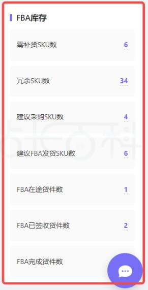 FBA库存