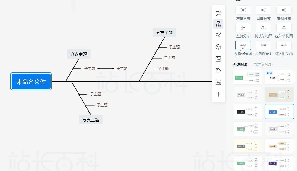 ProcessOn鱼骨图