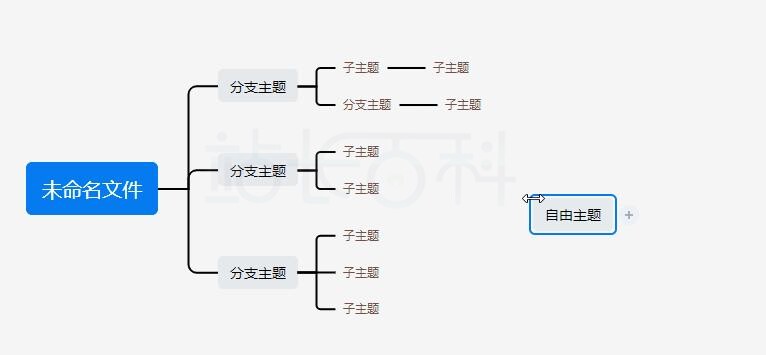 ProcessOn自由主题