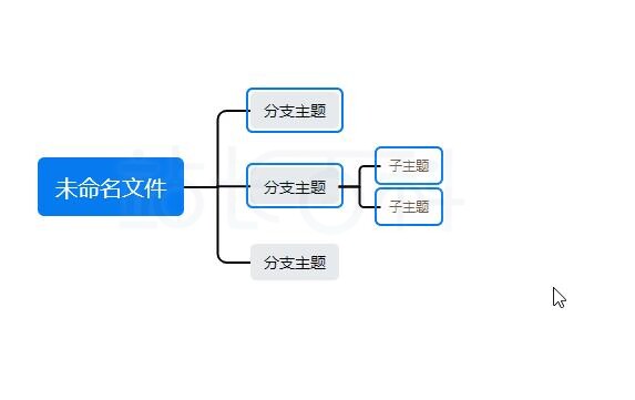 思维导图框选主题