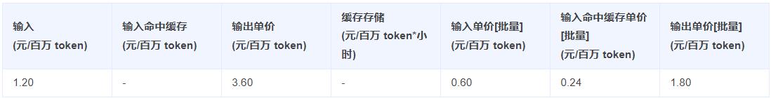 字节跳动