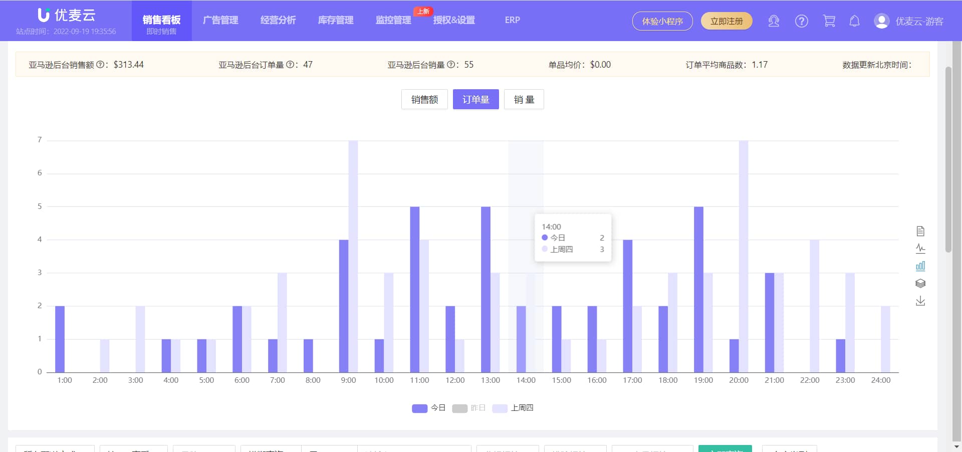 优麦云销售图表