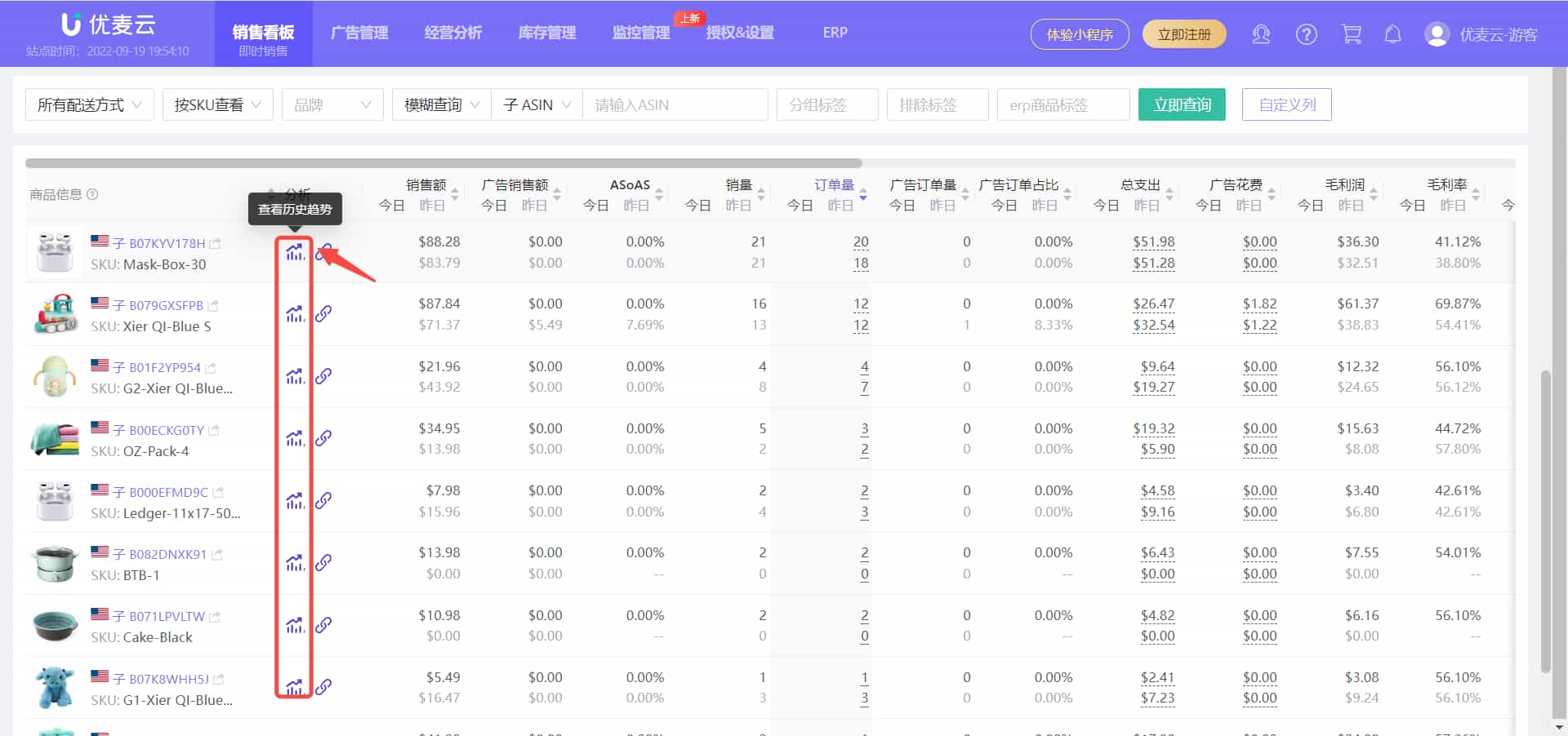商品运营情况查看