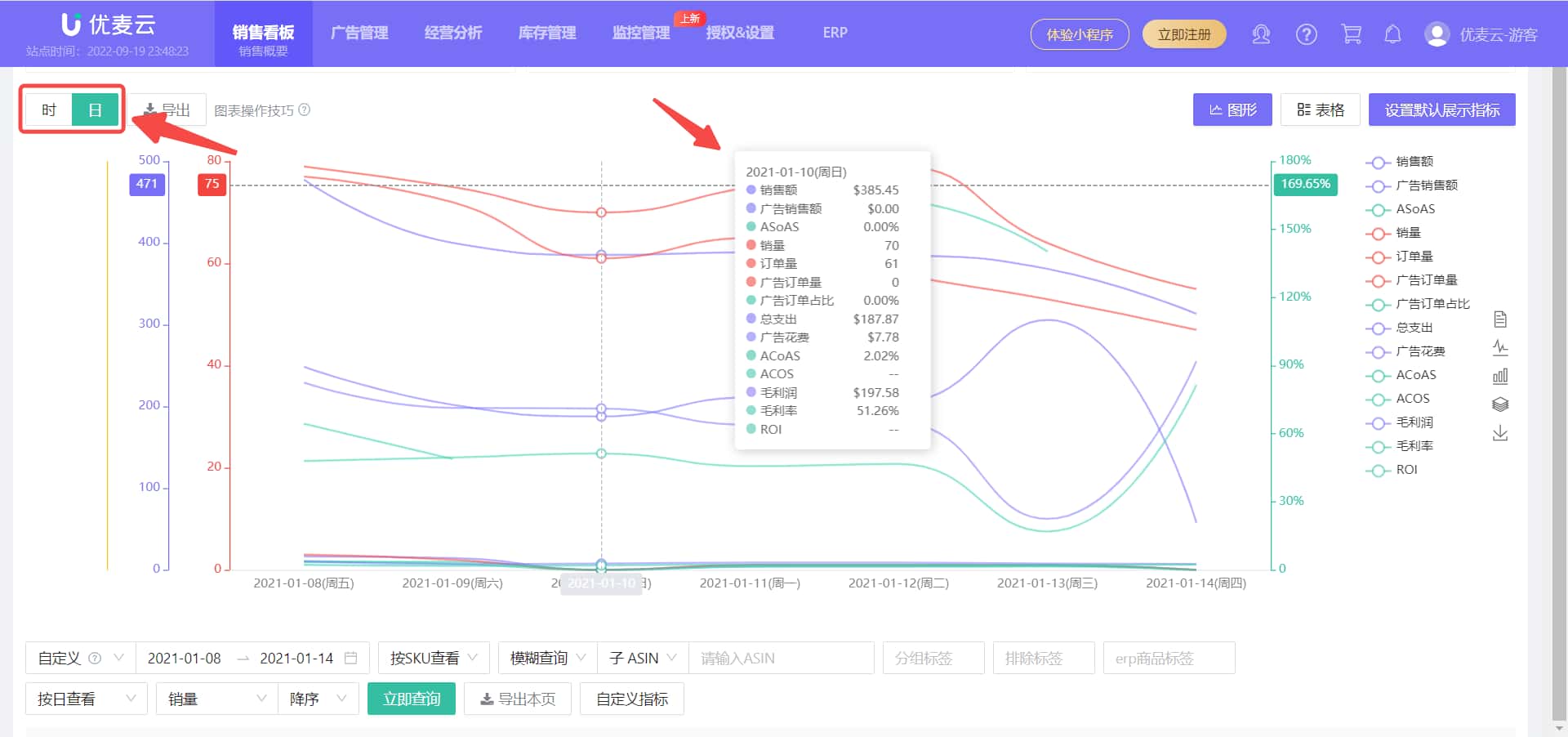 优麦云销售图表
