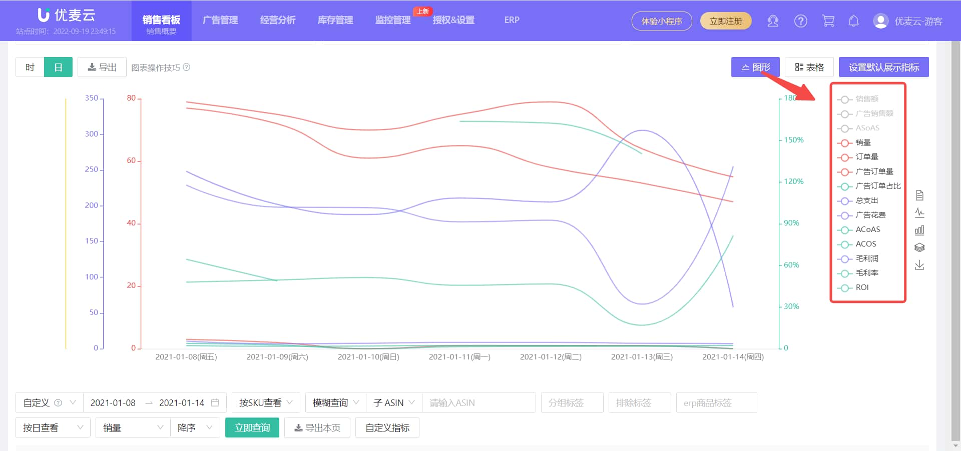 优麦云销售图表