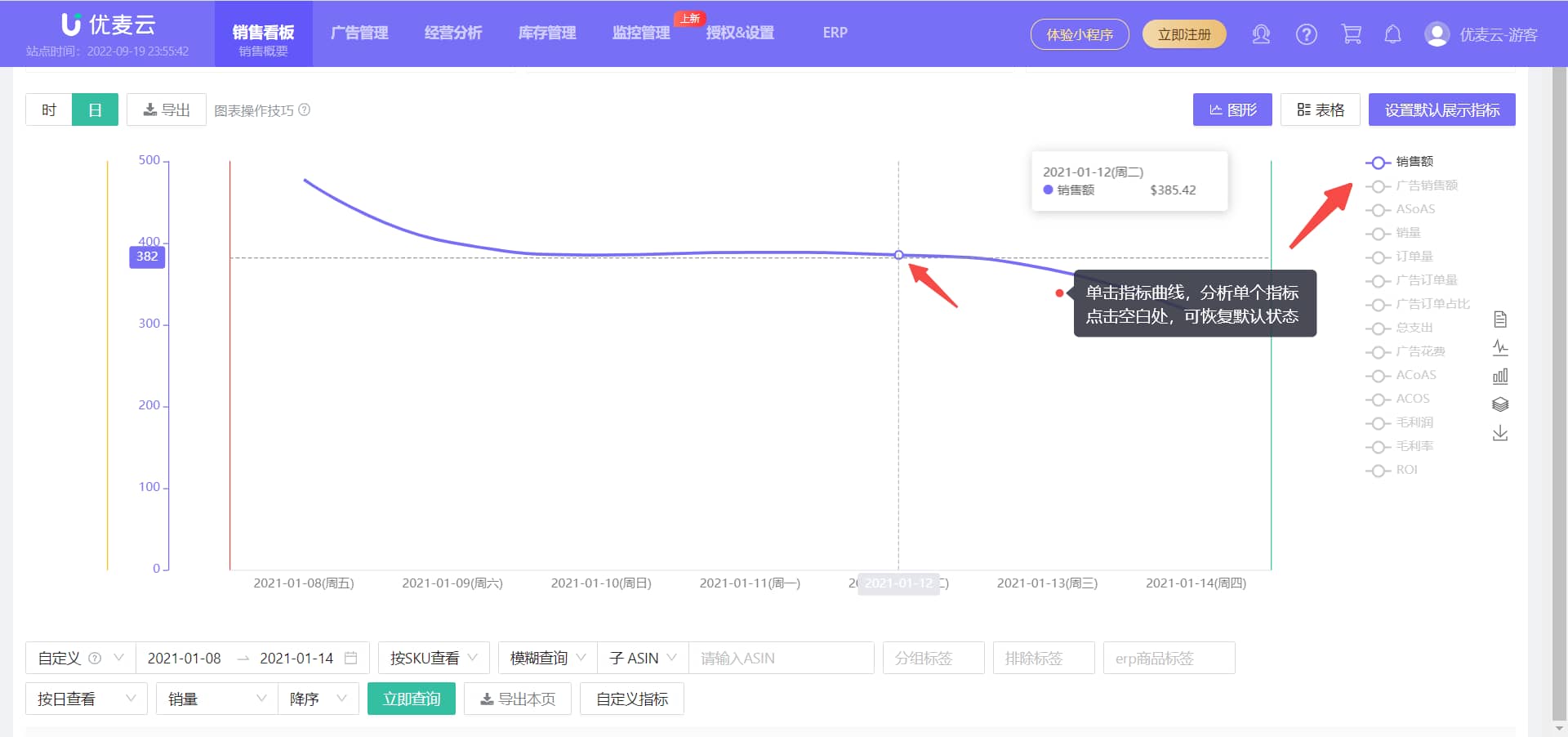 优麦云销售图表