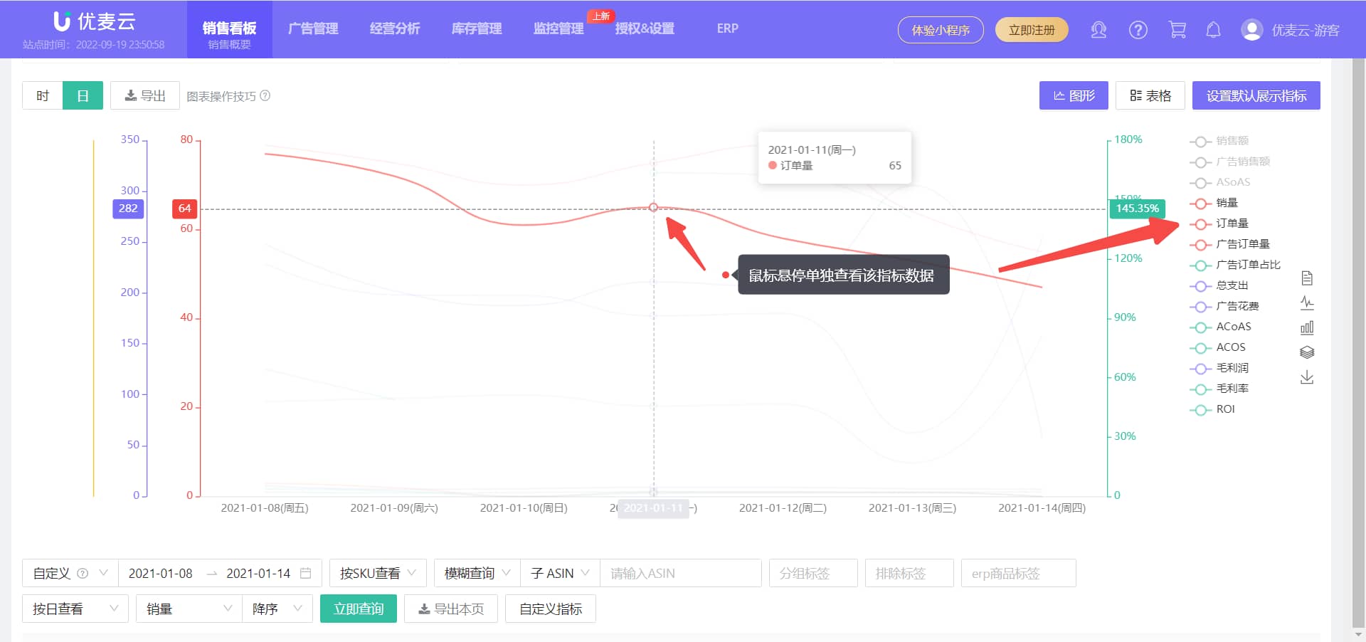 优麦云销售图表