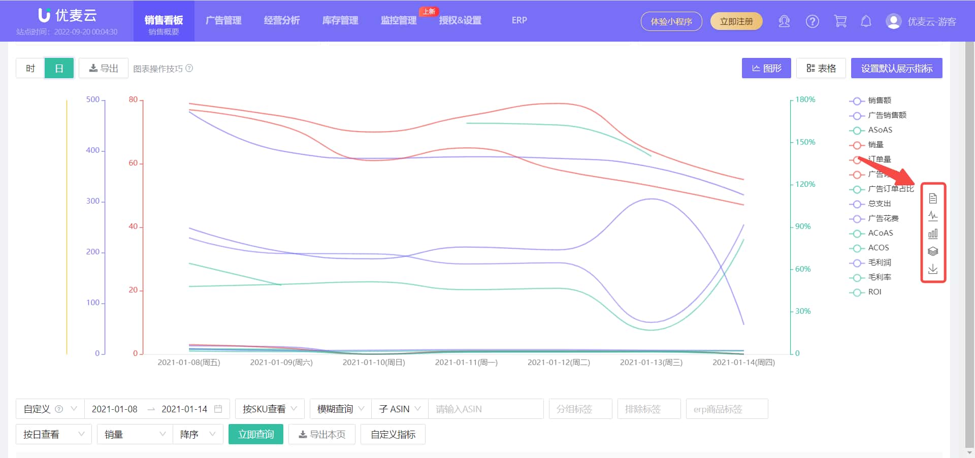 优麦云销售图表