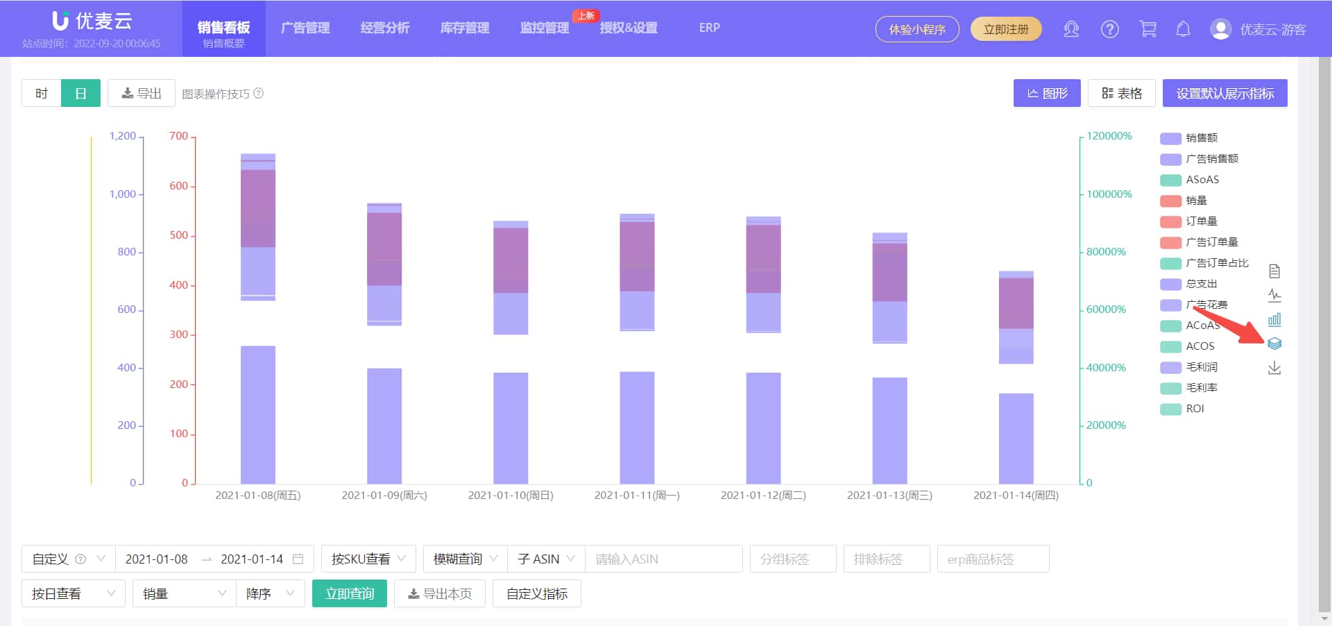 优麦云销售图表