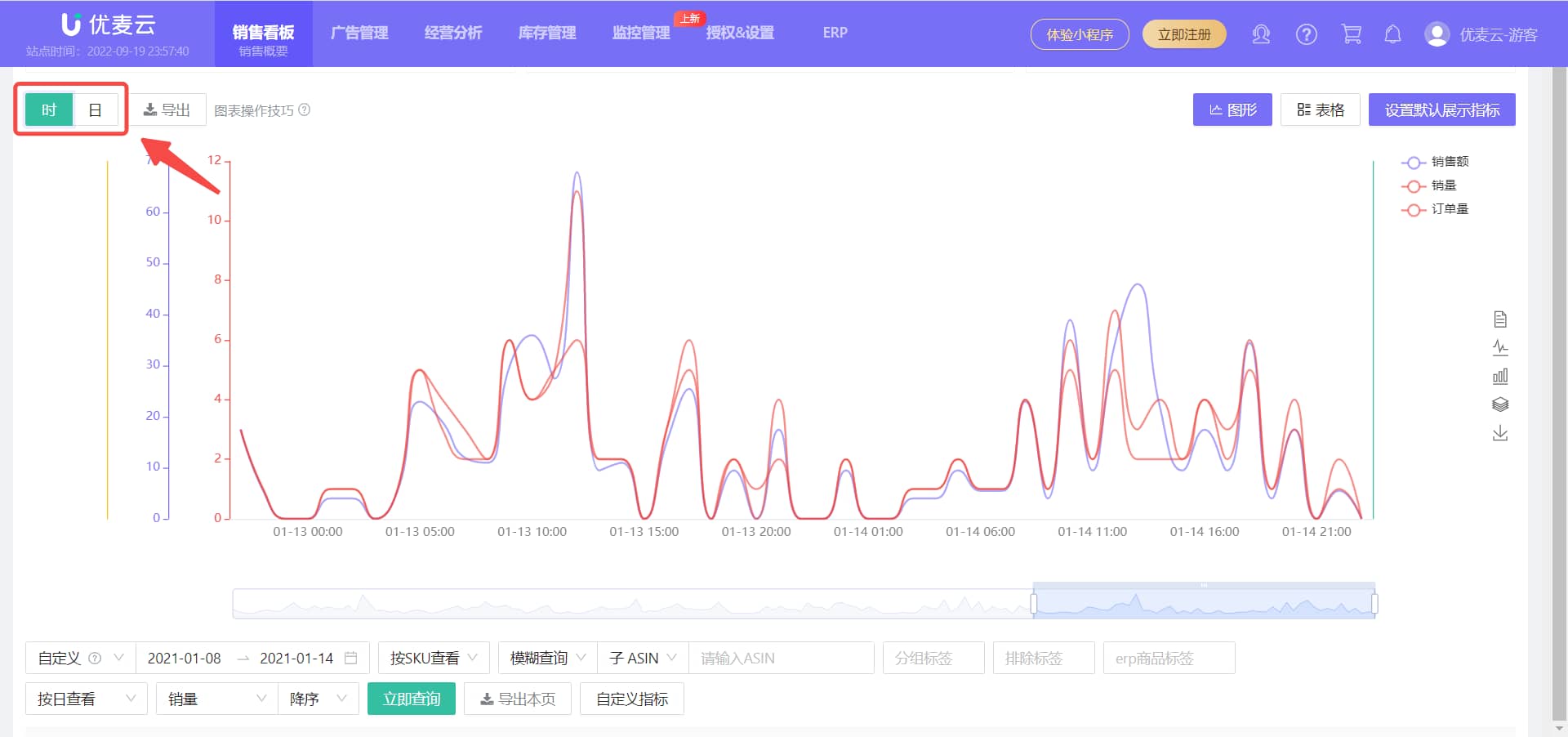 优麦云销售图表