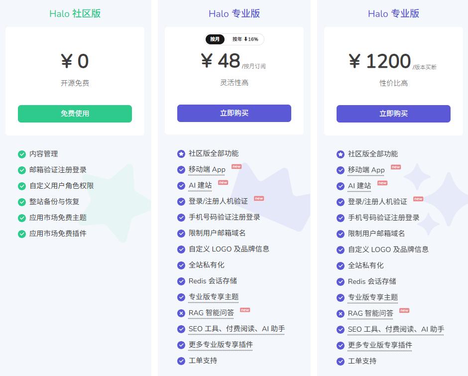 Halo定价